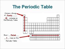 chemistry unit 3 periodic table