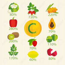 Vitamin C In Fruits Vegetables Berries Herbsleaders Of The