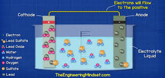 how a car battery works the