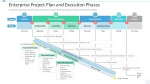 enterprise project plan and execution