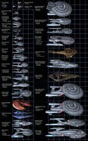Ship Size Comparison Chart Star Trek Online Star Trek