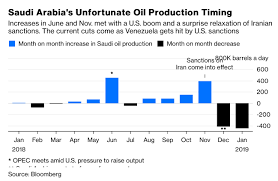 Opec Supply Management Policy Bloomberg Commodity