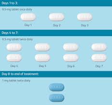 Dosing And Administration Pfizer For Professionals