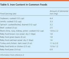 Iron Deficiency And Other Types Of Anemia In Infants And