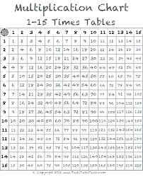Time Table 1 To 12 Time Table Chart 1 Multiplication Time