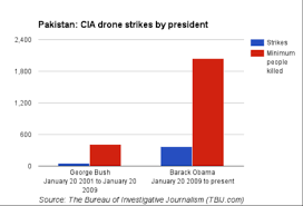 the efficacy of u s drone strikes in
