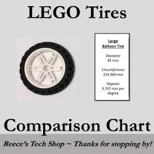 Lego Tires Comparison Chart Poster
