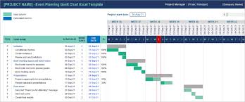 gantt chart excel templates coupler