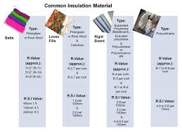 insulation of basements solar365