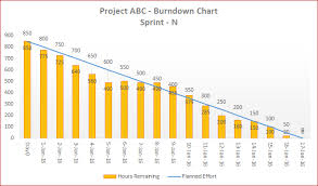 Downloads 03 Template 03 A Flexible Agile Burndown Chart