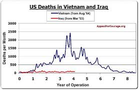 Vietnam War Resources