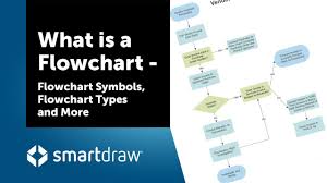 What Is A Flowchart Flowchart Symbols Flowchart Types And More