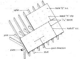 roof sheathing materials