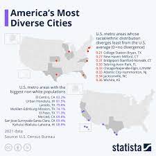 chart america s most diverse cities