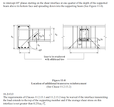 upturned concrete beam design checks