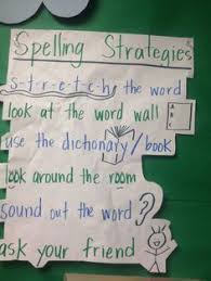 Spelling Strategies Anchor Chart Google Search Writing