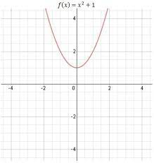 B Value Definition Explanation