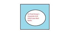 Recommended Ca Final Group 1 Corporate And Allied Laws Best