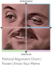 Authoritarian Libertarian Political Alignment Chart Forsen