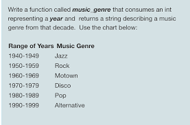 Solved Write A Function Called Music_genre That Consumes