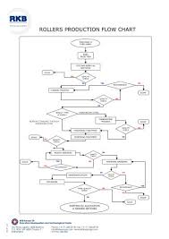Rkb Rollers Production Flow Chart Rkb Europe Pdf