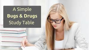 A Bugs Drugs Study Table For Your Pharmacy School Exam