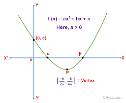 quadratic equation formulas tricks