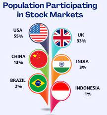 https://www.quora.com/How-much-percent-of-the-population-in-the-world-is-trading-or-investing-in-stock-markets gambar png