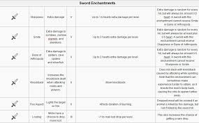 Minecraft Id Enchantment List Muat Turun A