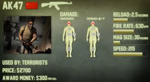 Cs Go Weapons Damage Chart And How To Do Maximum Damage