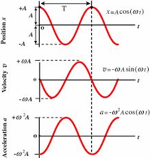 oscillations and wave motion springerlink