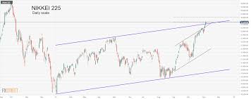 Nikkei Shows Potential Reversal Signals