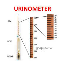 Urinometer Pathology Made Simple