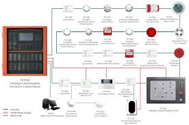 Optical smoke detector is a project implemented on the arduino board and works on the phenomenon of light scatter principle. Fire Alarm System Addressable Conventional Wired Alarm System Tpmc