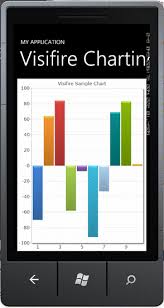 Charting On Fire With Visifire Charting Library For Wp7