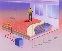 Imagini pentru pictures with underfloor heating