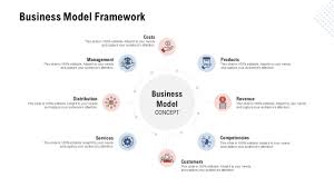 business model development business