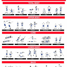 stream resistance band exercises chart