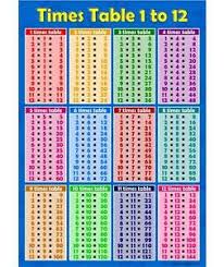 Details About A3 Times Tables 1 To 12 Blue Childrens Wall Chart Educational Maths Sums Poster