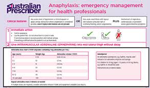 Anaphylaxis Emergency Management For Health Professionals