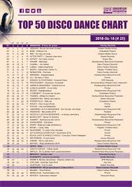 Chart Top 50 Disco Dance Chart Week 25 2018 Dee Jay