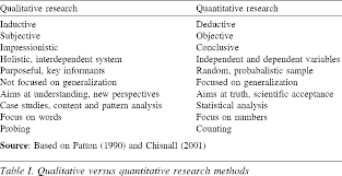 compare qualitative and quantitative research essay secrets when tk 