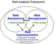 Food Safety Risk Analysis Wikipedia