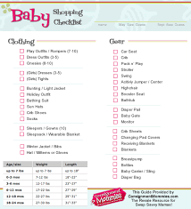 Baby Clothing Checklist Sada Margarethaydon Com