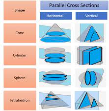 parallel cross sections statistics how to