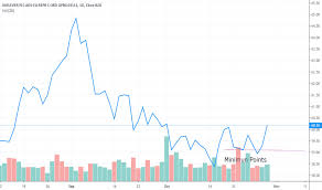 Ul Stock Price And Chart Nyse Ul Tradingview