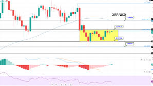 Ripple (xrp) operates on its own blockchain. Ripple Price Forecast Xrp Usd Consolidates Below 38 2 Fibonacci Level Brace For A Breakout Forex News By Fx Leaders