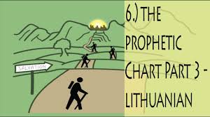 6 The Prophetic Chart Part 3 Lithuanian