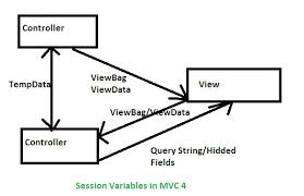 sessions in mvc 4 part 2