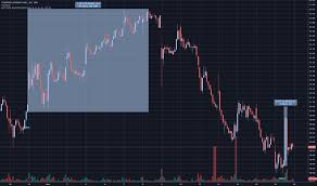 Cve Stock Price And Chart Tsx Cve Tradingview